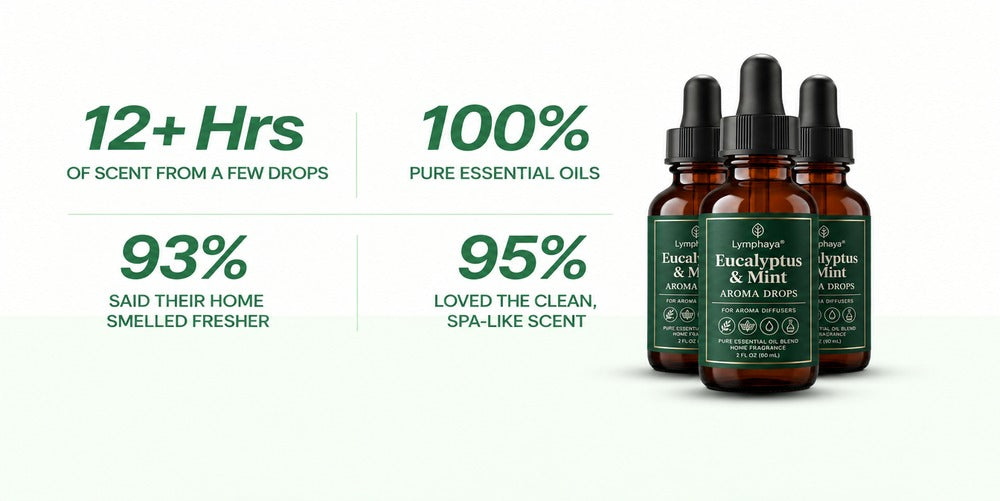12+ hours of scent from a few drops · 100% pure essential oils · fills the whole room · no soot, smoke or synthetic perfume